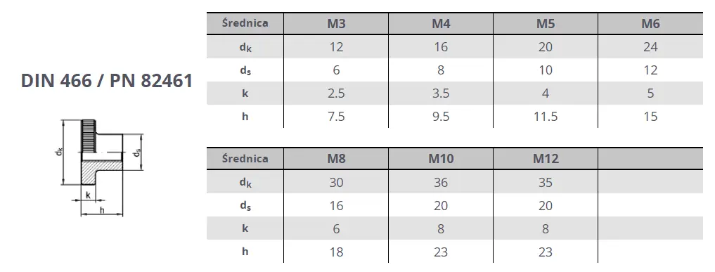 Nakrętka radełkowana DIN 466