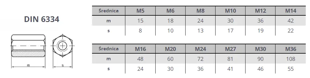 Nakrętka wysoka DIN 6334 - a2szczecin.sklep.pl