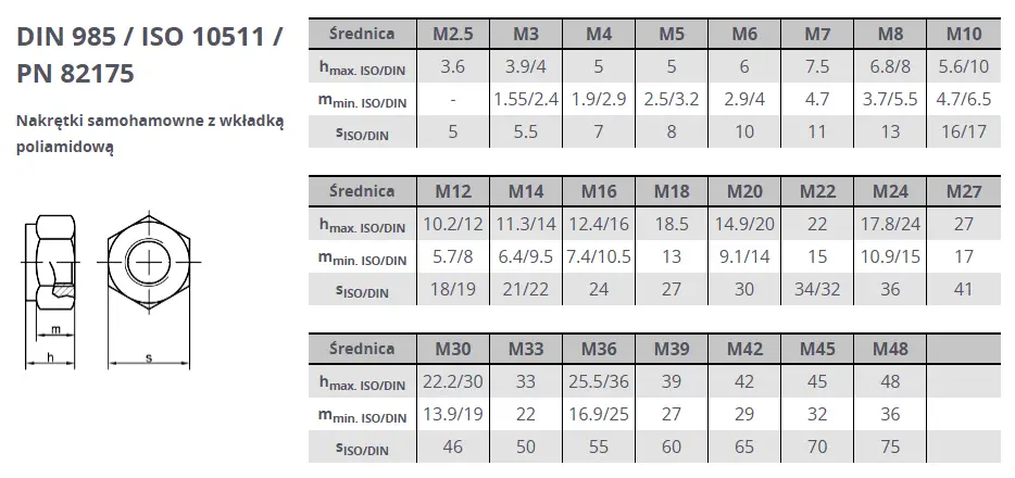 Tabela wymiarów - Nakrętka sześciokątna samokontująca DIN985 - a2szczecin.sklep.pl