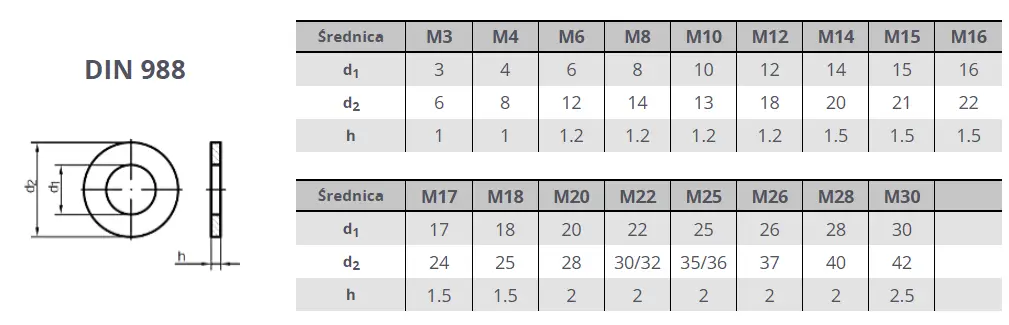 Podkładka dystansowa DIN 988 - a2szczecin.sklep.pl