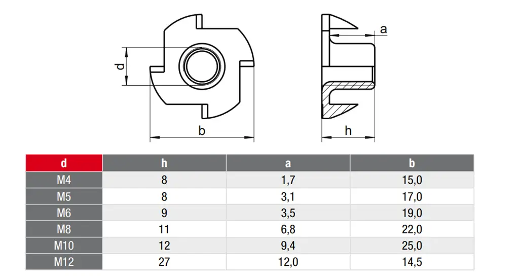Nakrętka wbijana nierdzewna kłowa - pazurkowa - a2szczecin.sklep.pl