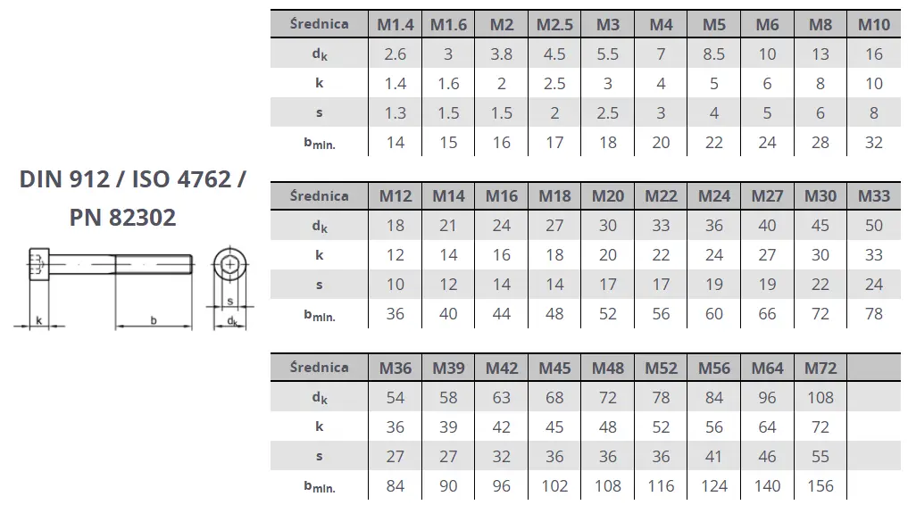 Śruby imbusowe walcowe DIN 912 (gwint niepełny)