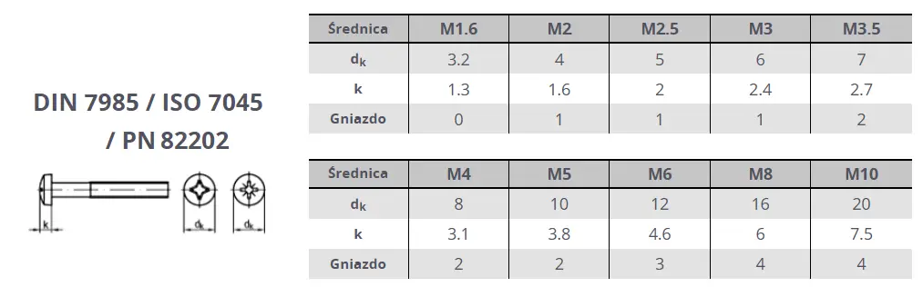Śruby DIN 7985 nierdzewne A2 tabela wymiarów