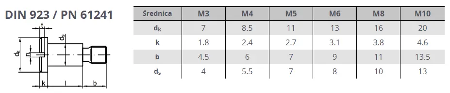 Tabela wymiarów - Śruba szyjkowa DIN 923 z trzpieniem