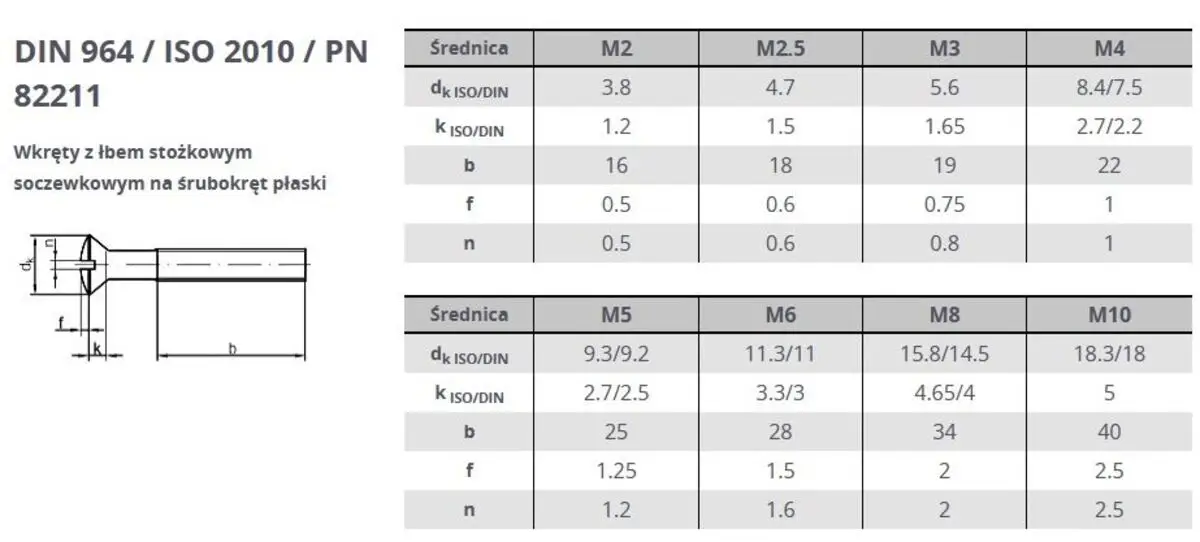 Śruba mosiężna stożkowo - soczewkowa DIN964 - a2szczecin.sklep.pl