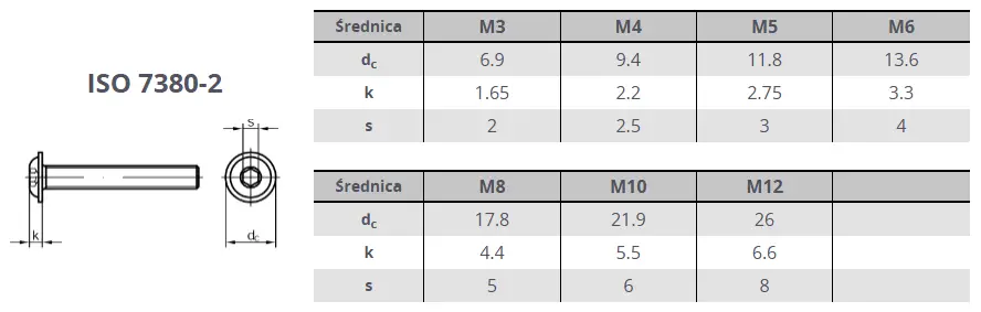 Śruby ISO 7380-2 nierdzewne A2 tabela wymiarów